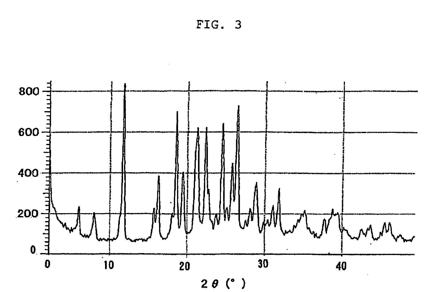 Novel crystal of 7-[2-[(2-aminothiazol-4-yl)-2-hydroxyiminoacetamide-3-vinyl-3-cephem-4-carboxylic acid (syn isomer) and method for preparation thereof