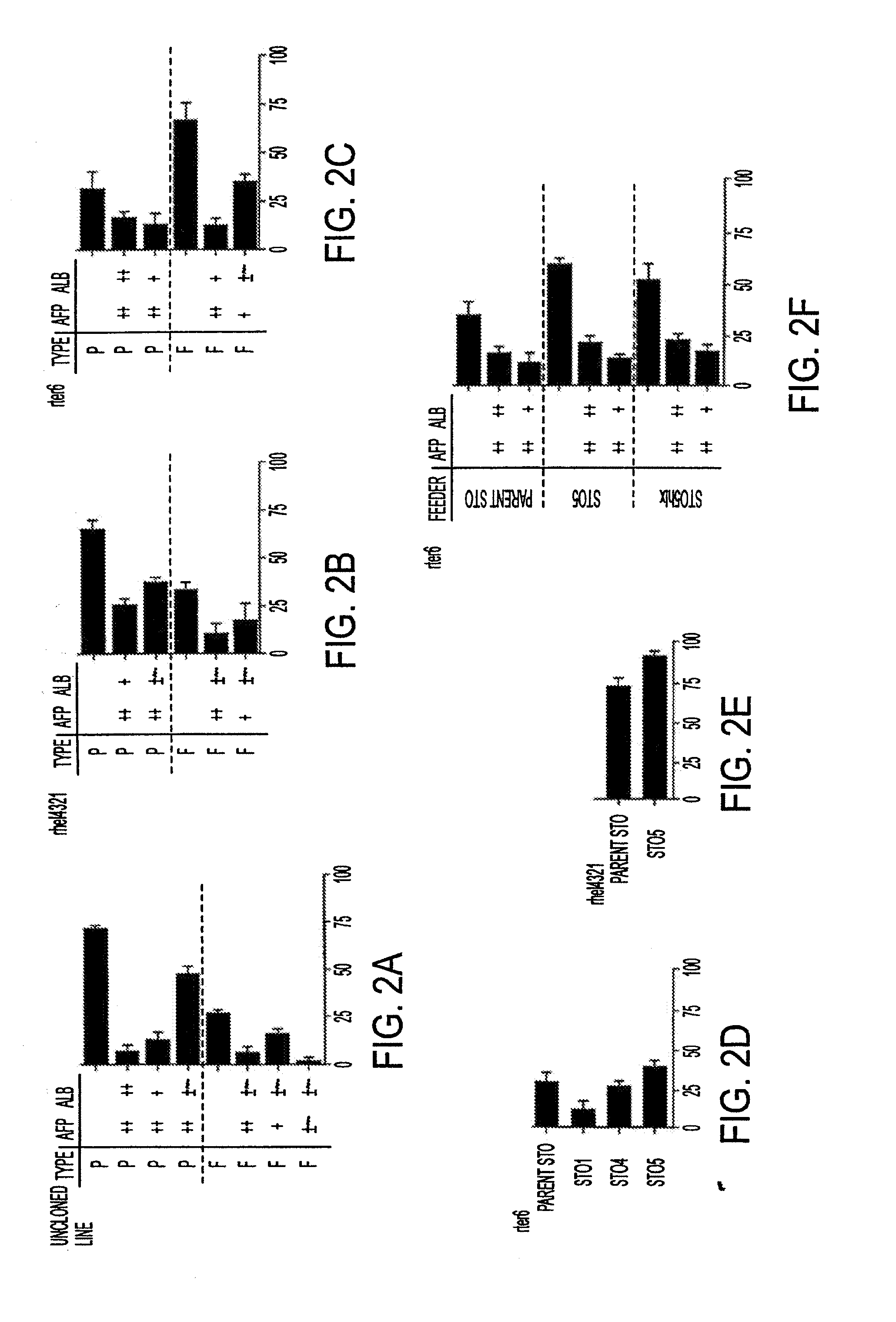 Methods of isolating bipotent hepatic progenitor cells