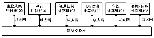 Flight simulator network communication method based on dynamic interface