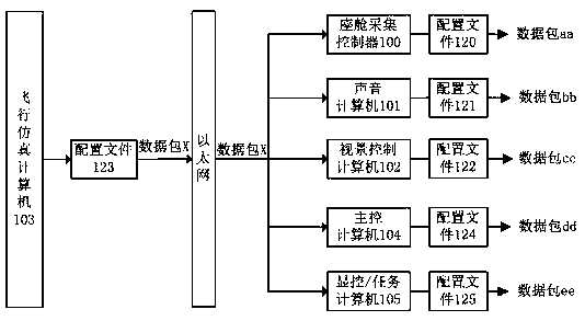 Flight simulator network communication method based on dynamic interface