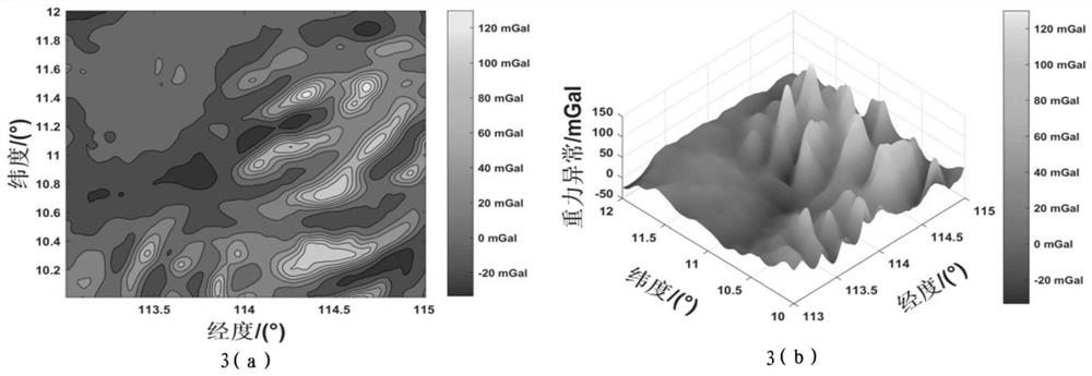 A Method of Underwater Gravity Matching Navigation Adaptation Area