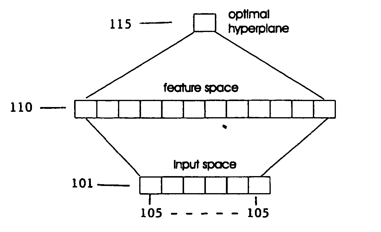 Method and system for computing categories and prediction of categories utilizing time-series classification data