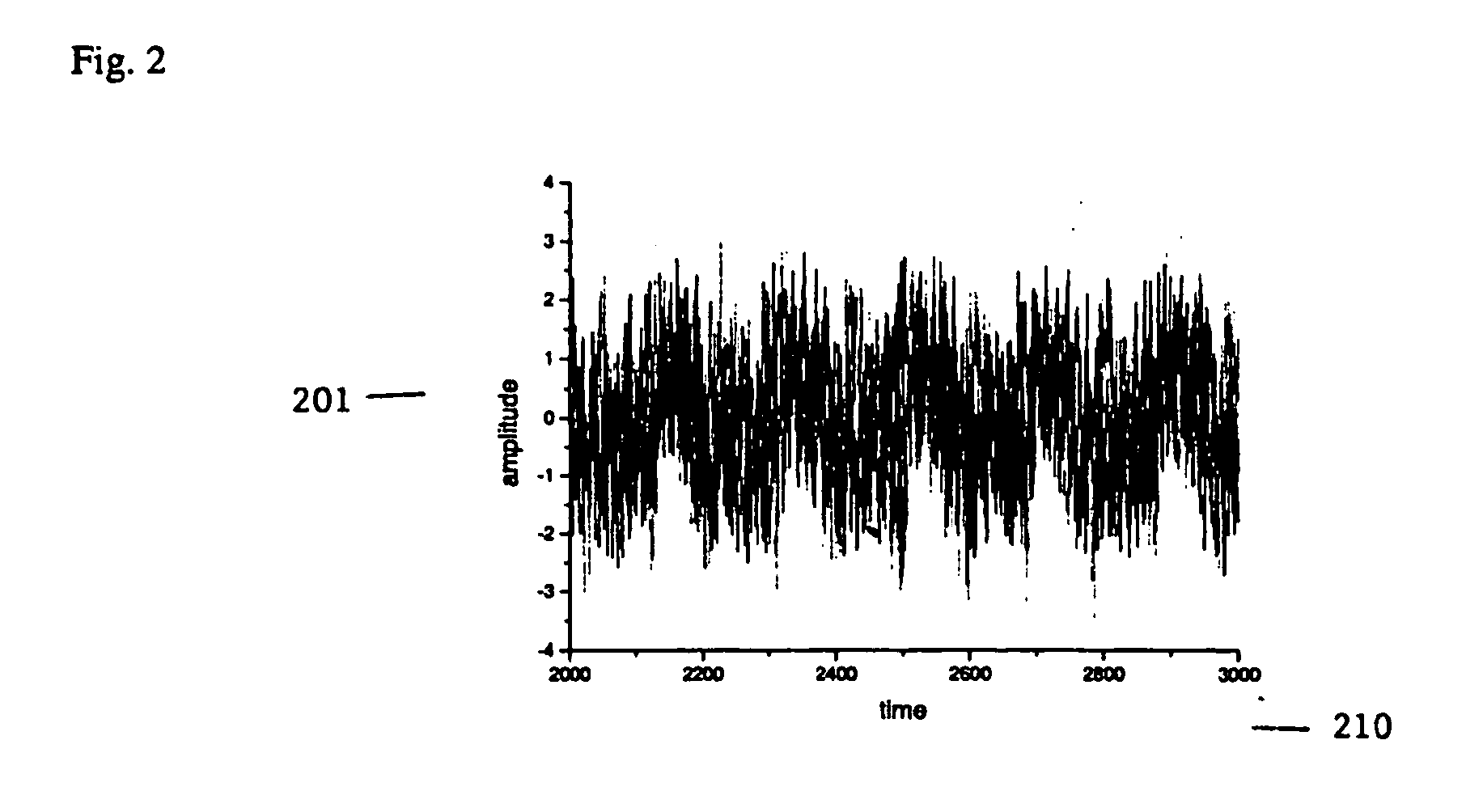 Method and system for computing categories and prediction of categories utilizing time-series classification data