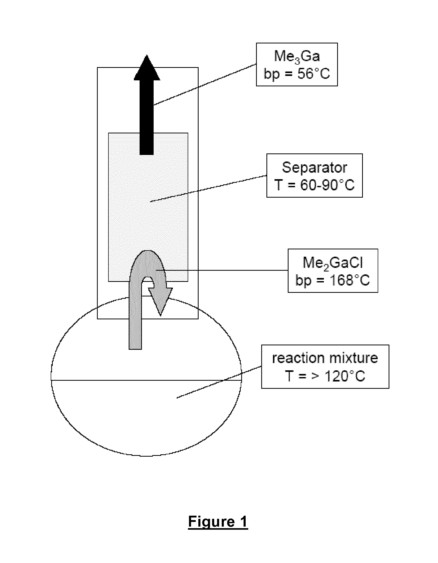 Process for preparing trialkylgallium compounds