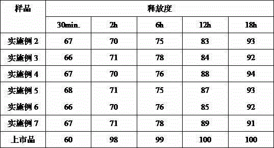 Acotiamide hydrochloride sustained-release drug and preparation method thereof