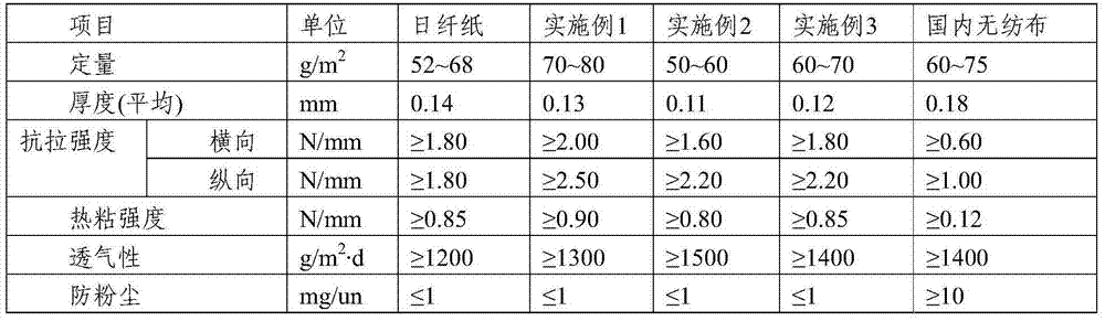 Composite nonwoven fabric for desiccant packaging and preparation method thereof