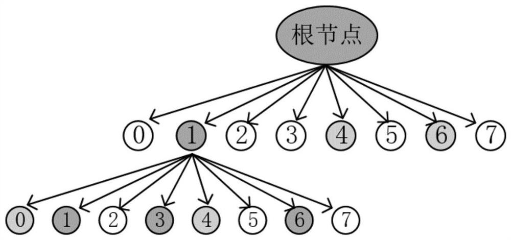 Local density-based octree point cloud preprocessing method