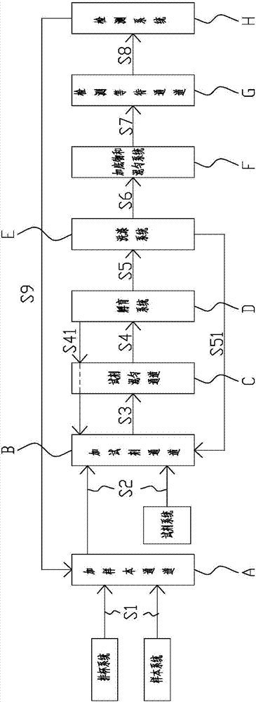 Magnetic micro-particle chemiluminescence immunity analyzer multi-channel parallel method