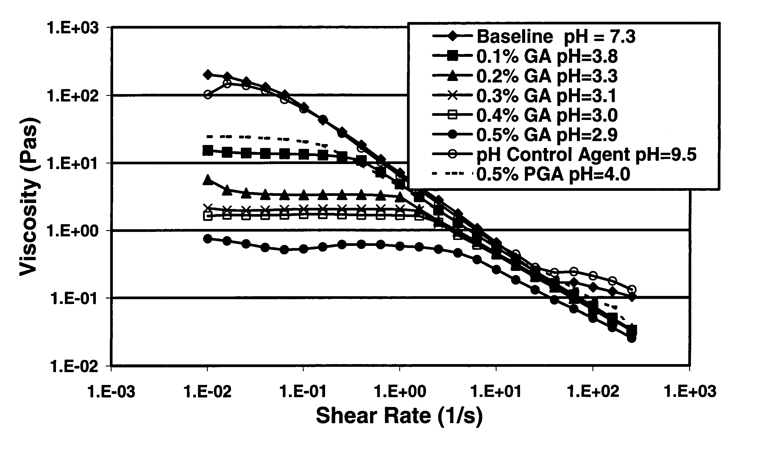 Degradable additive for viscoelastic surfactant based fluid systems