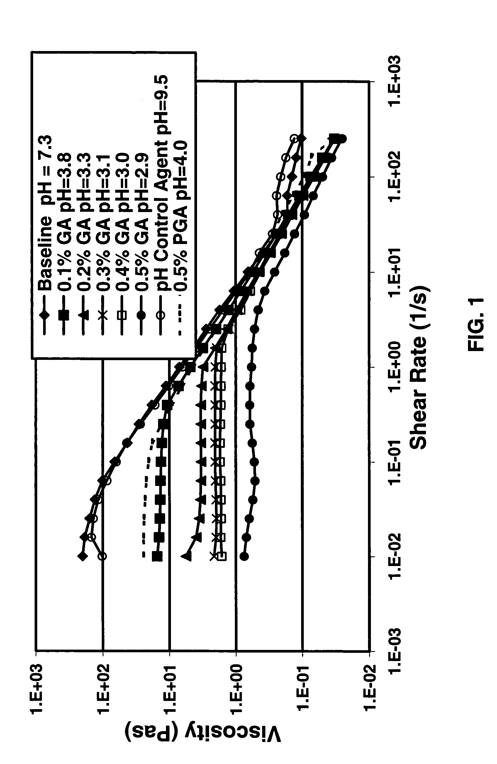 Degradable additive for viscoelastic surfactant based fluid systems