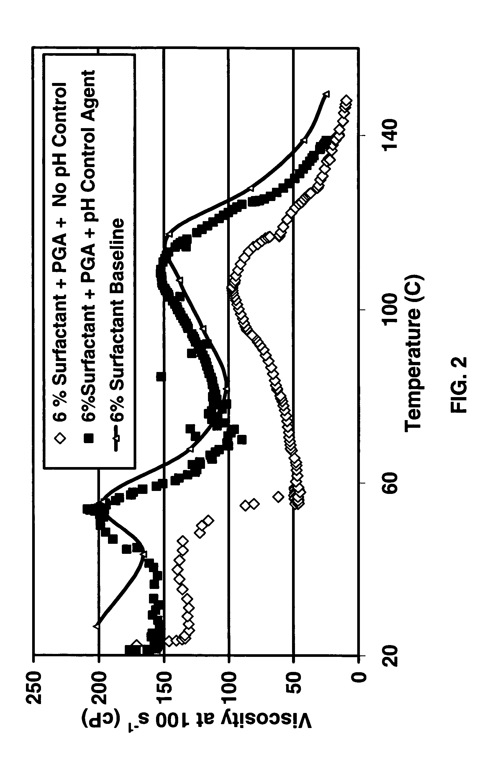 Degradable additive for viscoelastic surfactant based fluid systems