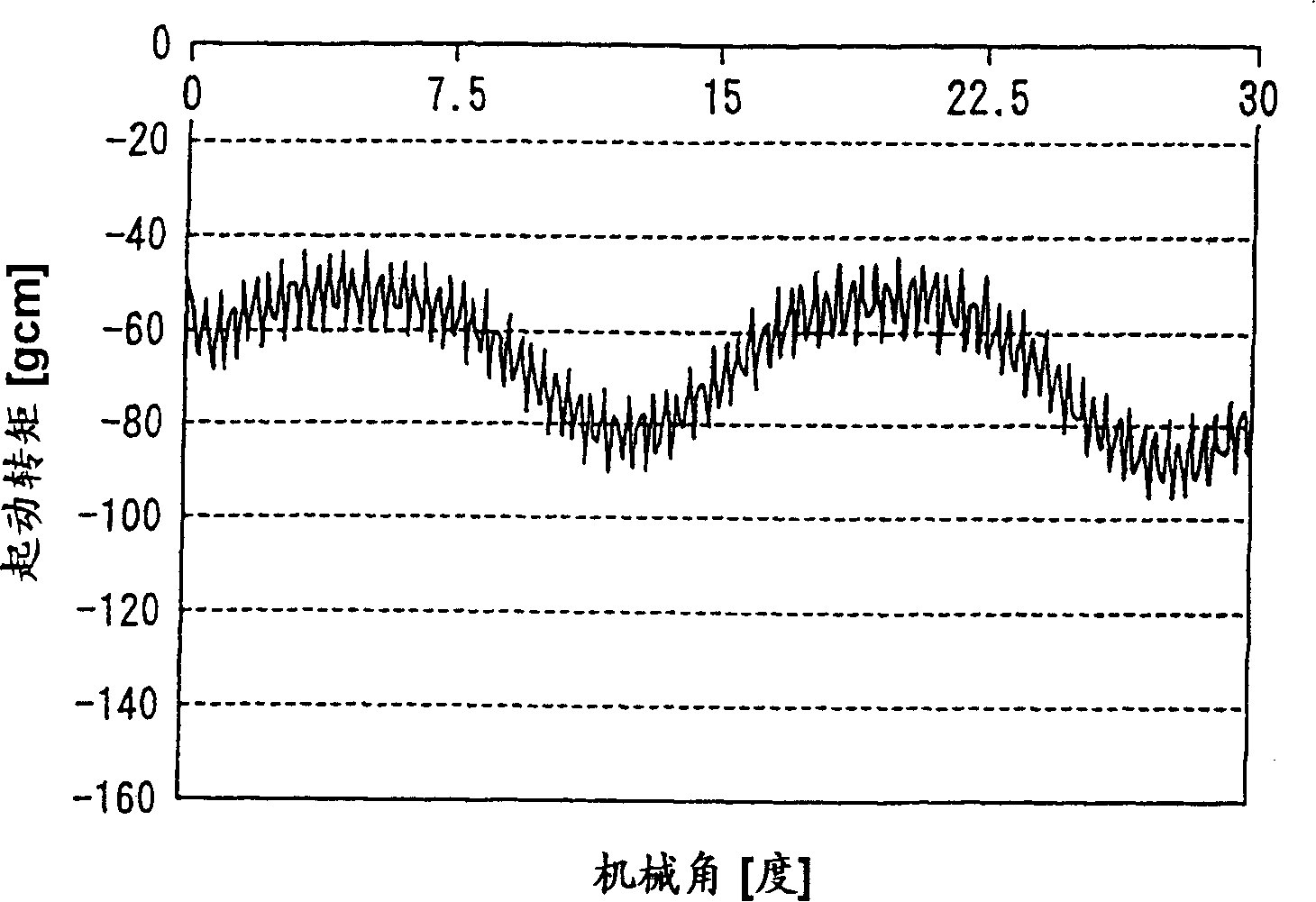 Permanent magnetic step-by-step motor