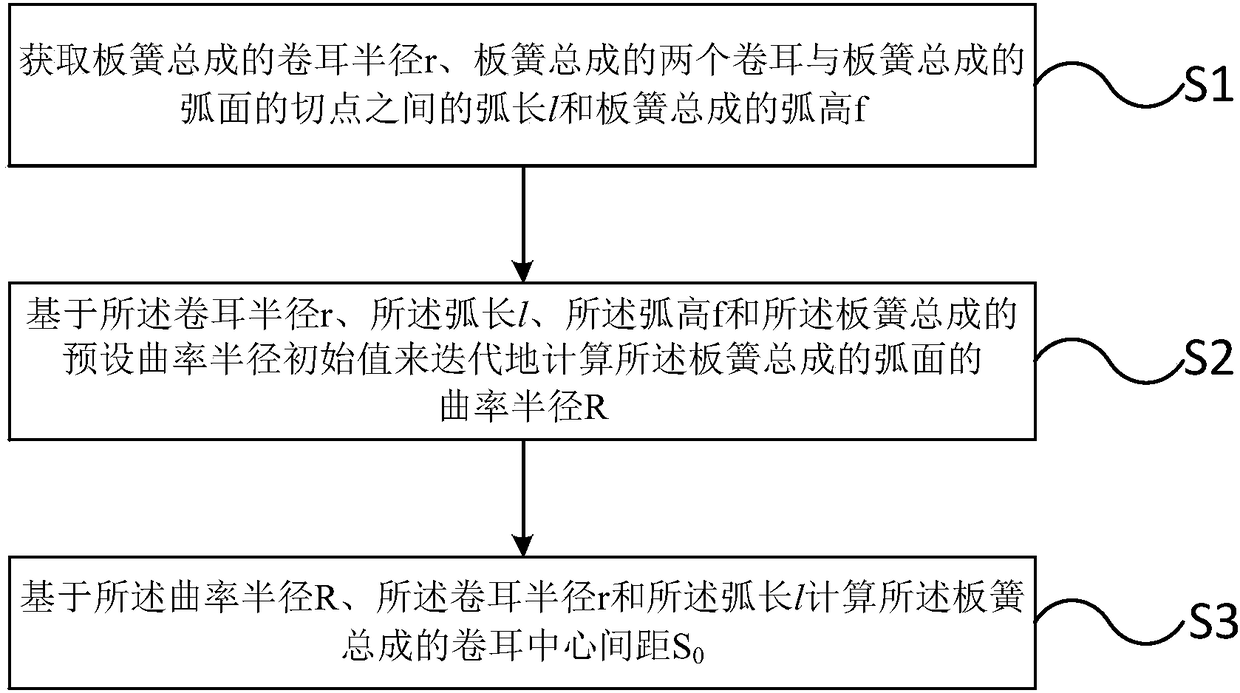 Measuring method and device for distance between lugs of leaf spring