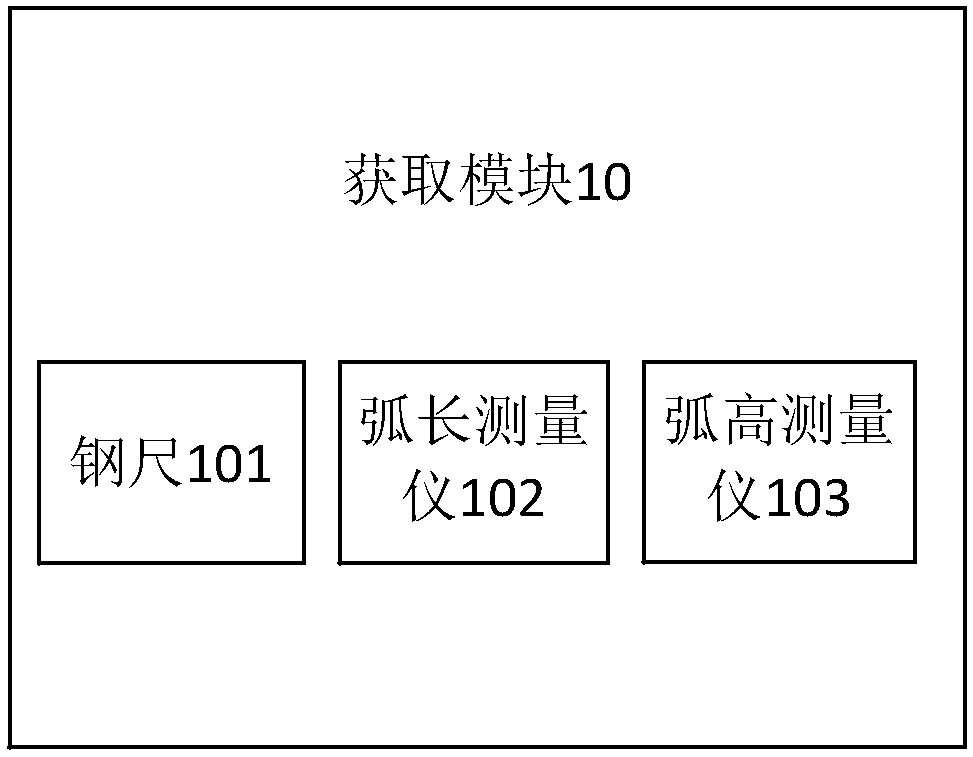 Measuring method and device for distance between lugs of leaf spring