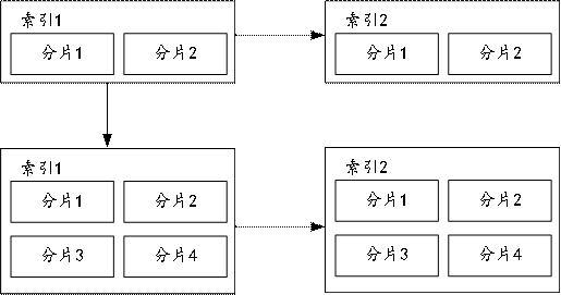 Index management method and device, storage medium and electronic equipment