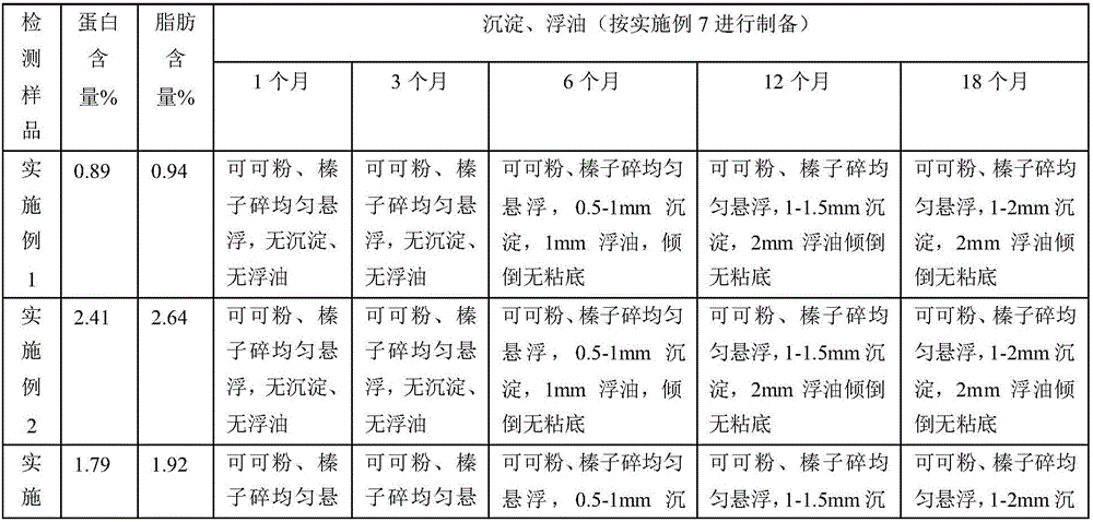 Hazelnut, chocolate and milk compound protein drink and production technology thereof