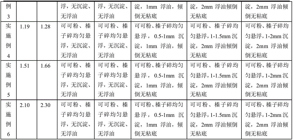 Hazelnut, chocolate and milk compound protein drink and production technology thereof