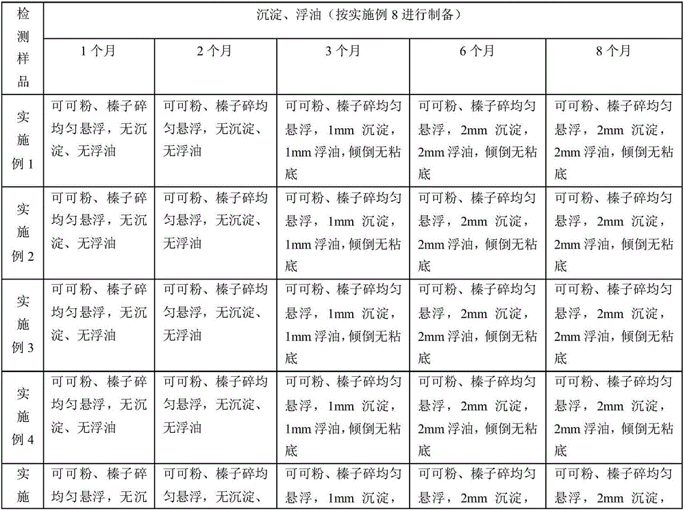 Hazelnut, chocolate and milk compound protein drink and production technology thereof