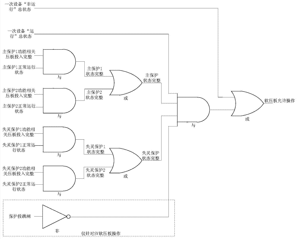 Equipment real-time status-based smart substation soft strap remote anti-misoperation method