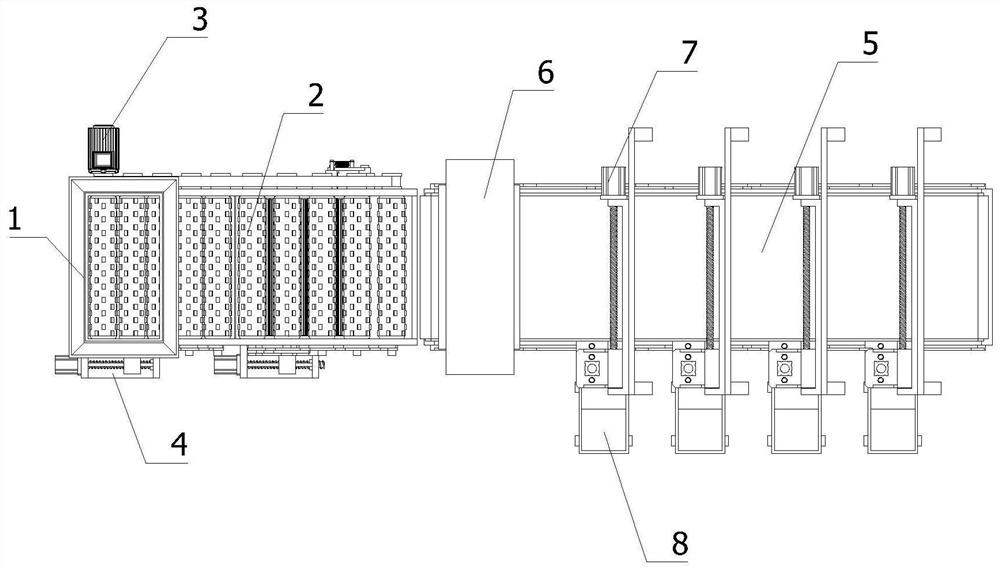 Automatic sorting equipment