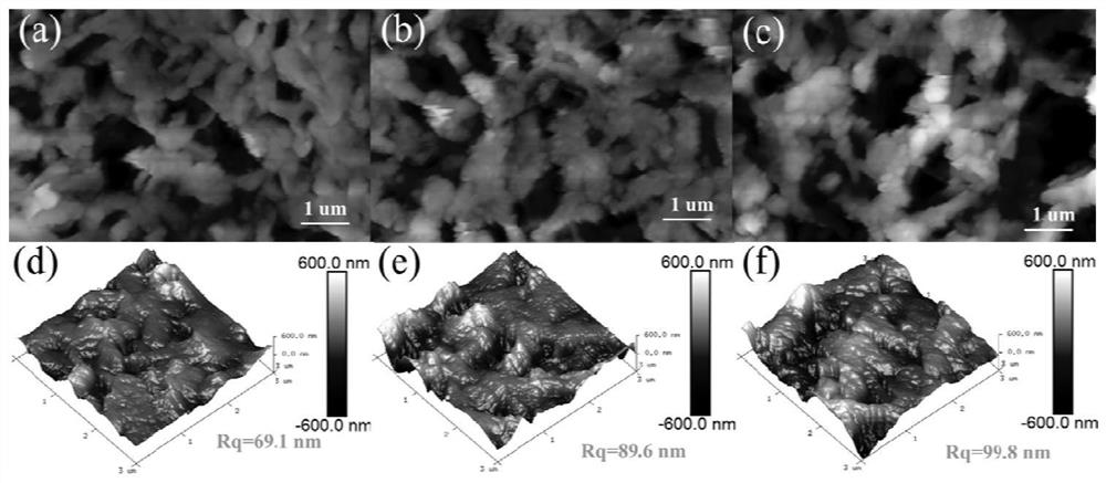 Mussel bionic functional hydrophilic polymer and hydrophilic polymer network modified super-hydrophilic net membrane, as well as preparation methods and application of mussel bionic functional hydrophilic polymer and hydrophilic polymer network modified super-hydrophilic net membrane