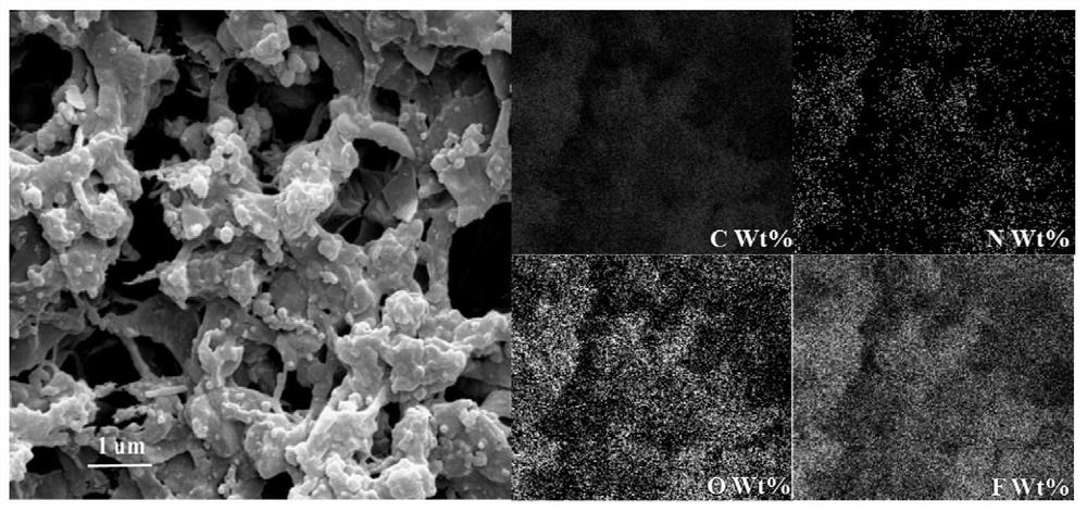 Mussel bionic functional hydrophilic polymer and hydrophilic polymer network modified super-hydrophilic net membrane, as well as preparation methods and application of mussel bionic functional hydrophilic polymer and hydrophilic polymer network modified super-hydrophilic net membrane