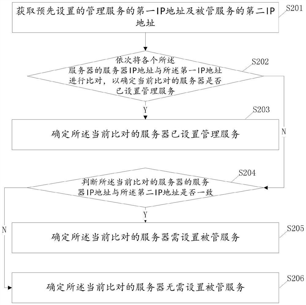 Weblogic domain building method and device, storage medium and electronic equipment