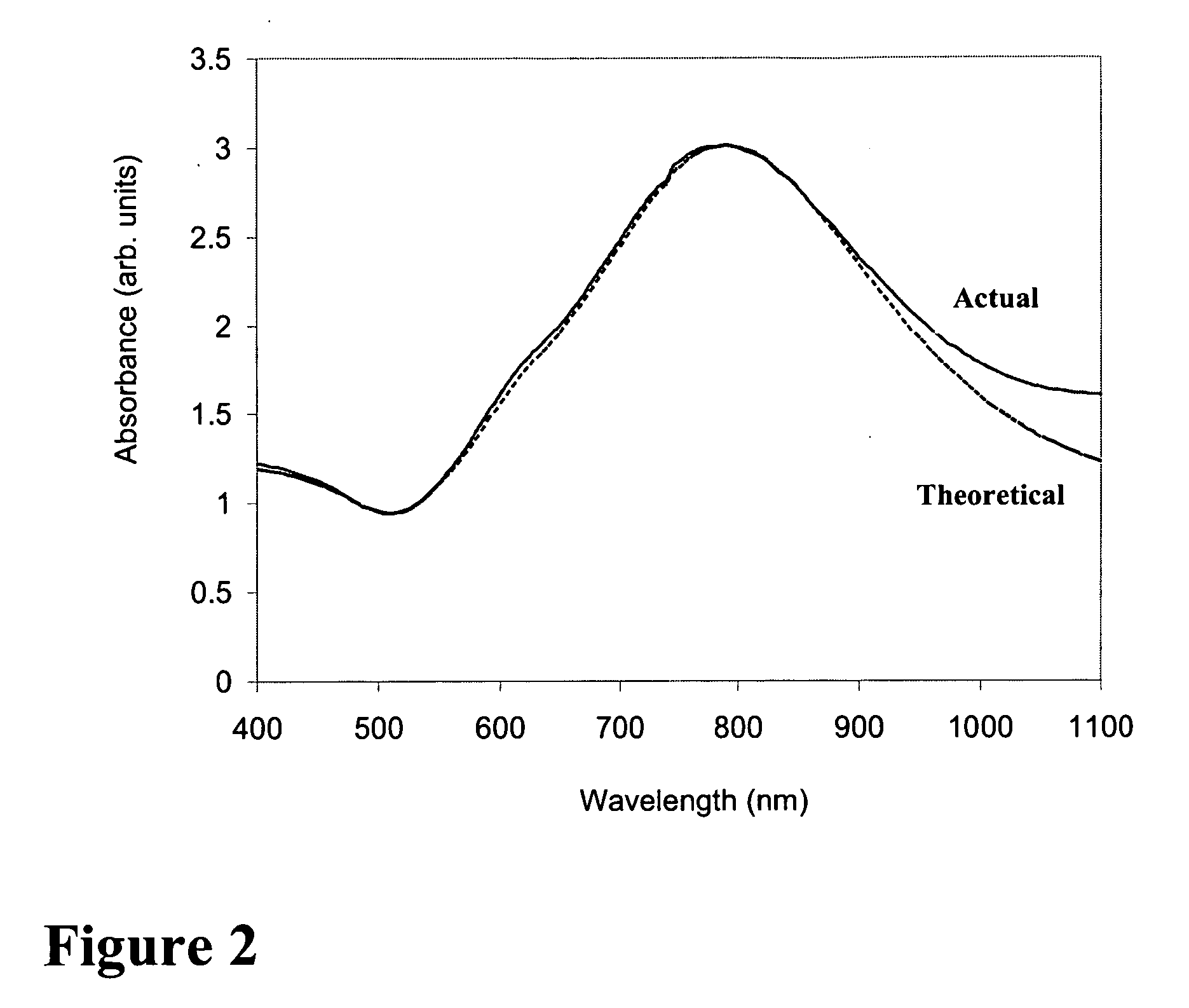 Plasmon resonant based eye protection