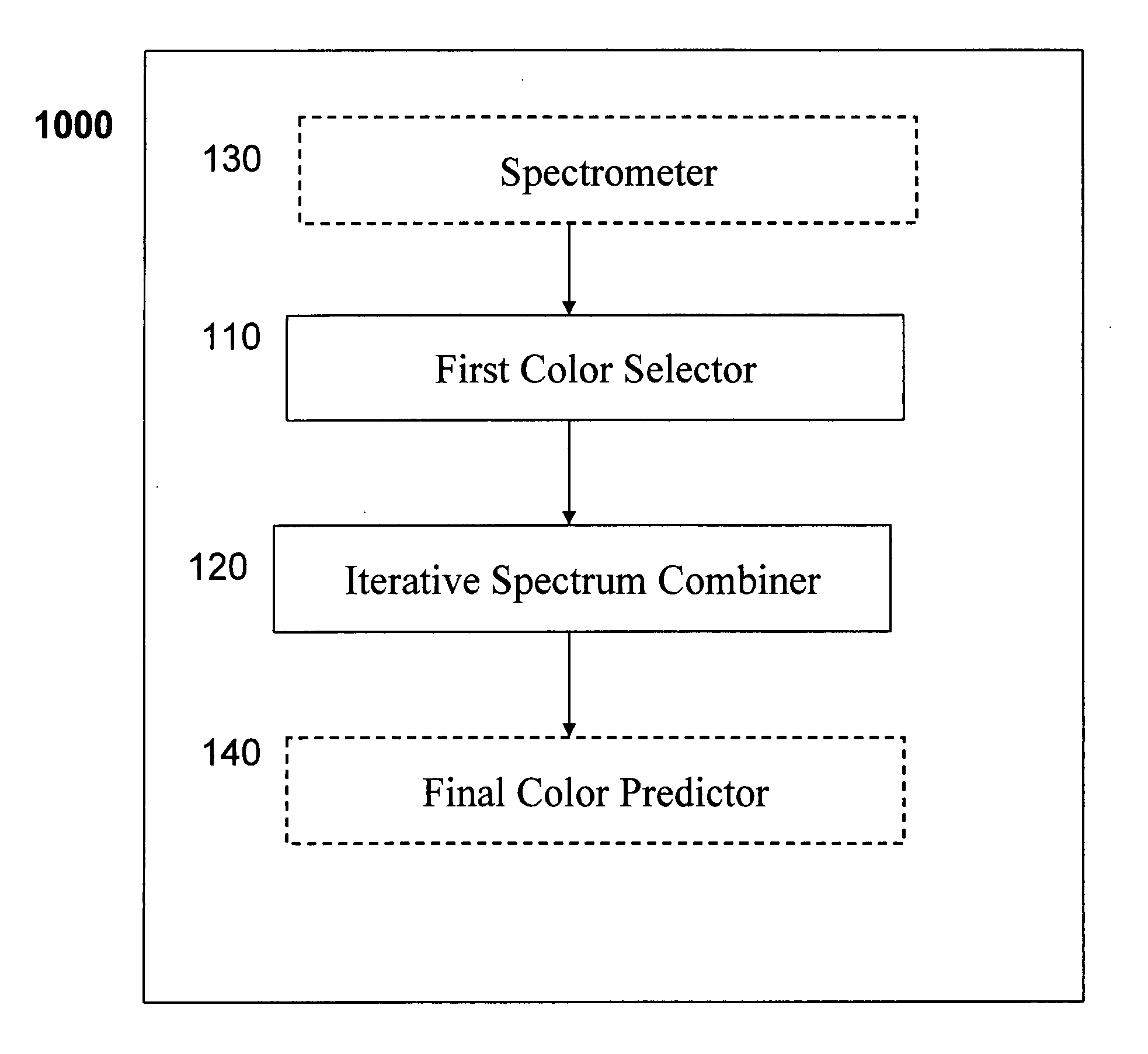 Method for analyzing hair