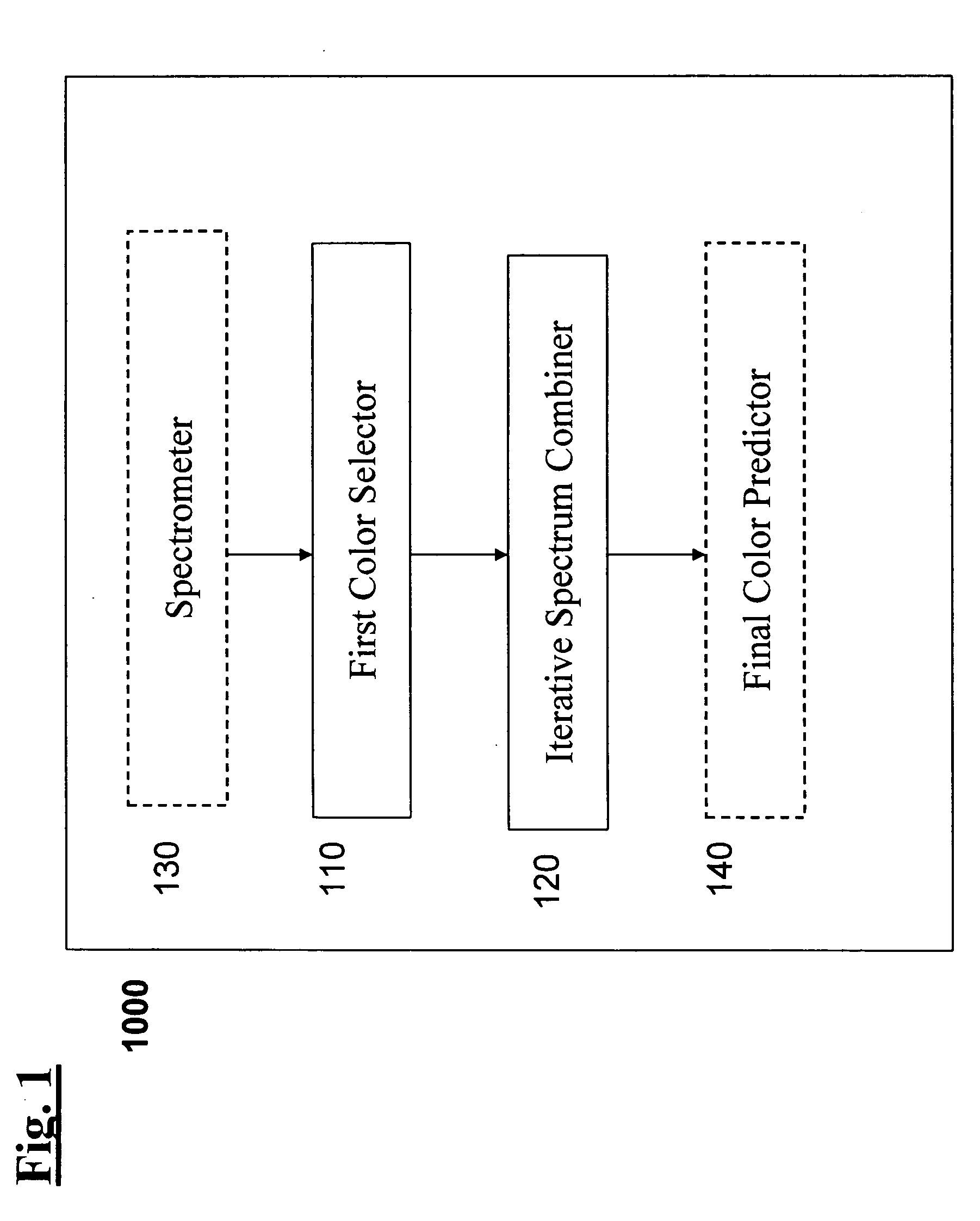 Method for analyzing hair