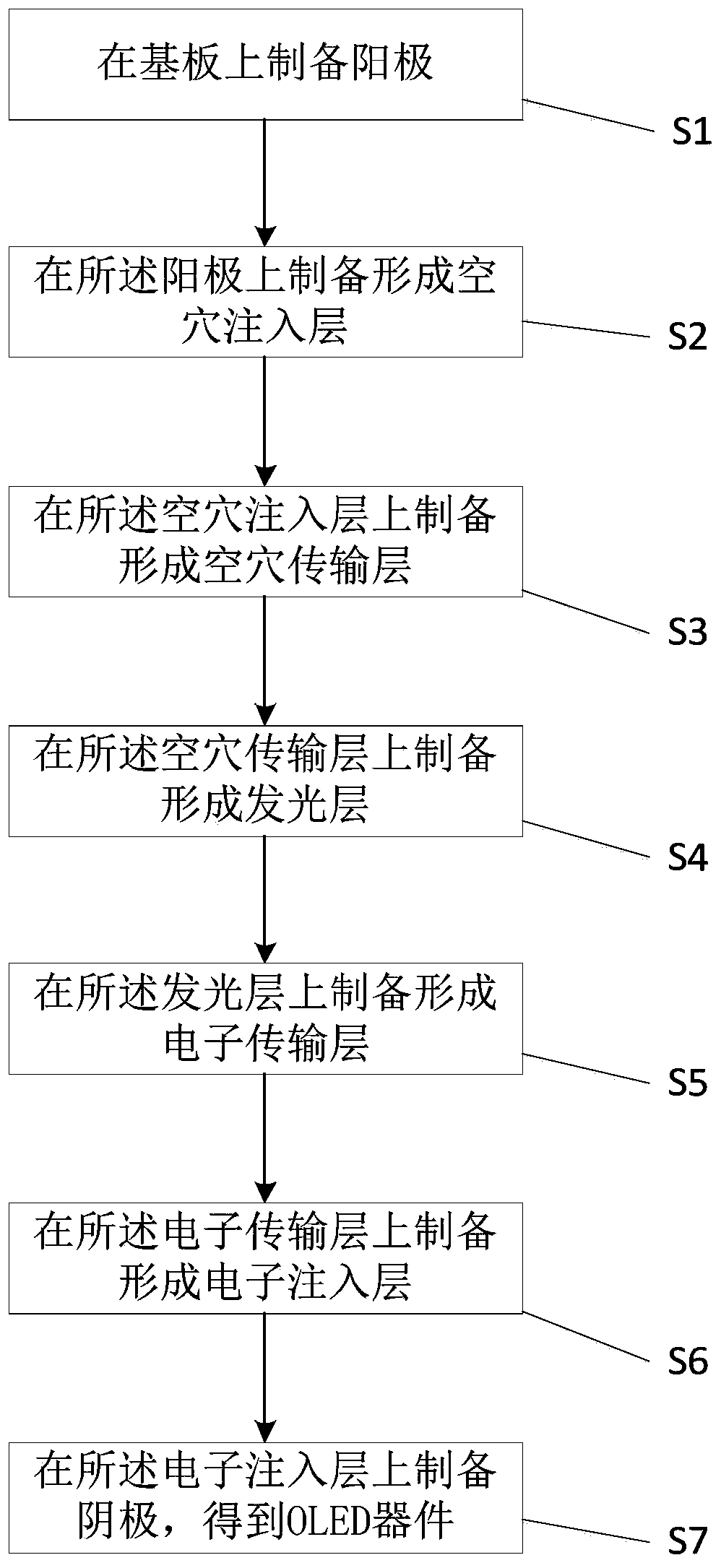 OLED device and display device