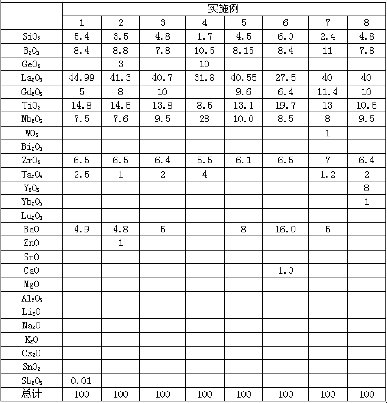 High-refraction and high- dispersion optical glass and method of manufacture