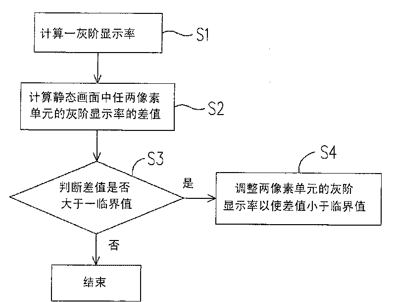 Image residue avoiding method