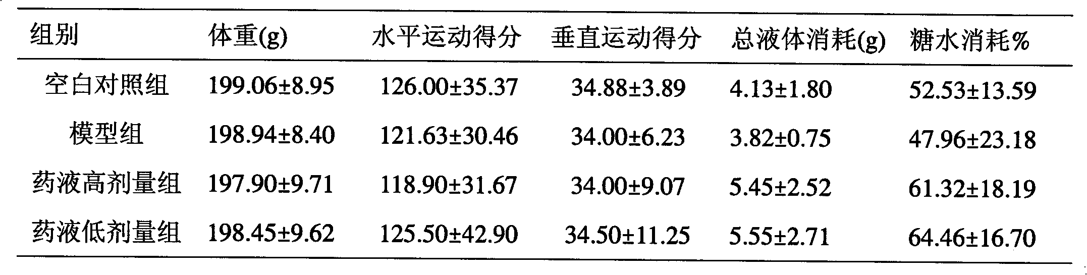 Pharmaceutical composition for curing tristimania and preparation method and application thereof