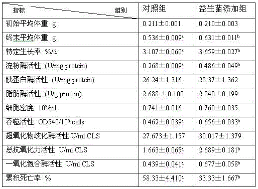 Screening of Bacillus amyloliquefaciens and application thereof in Apostichopus japonicas culture