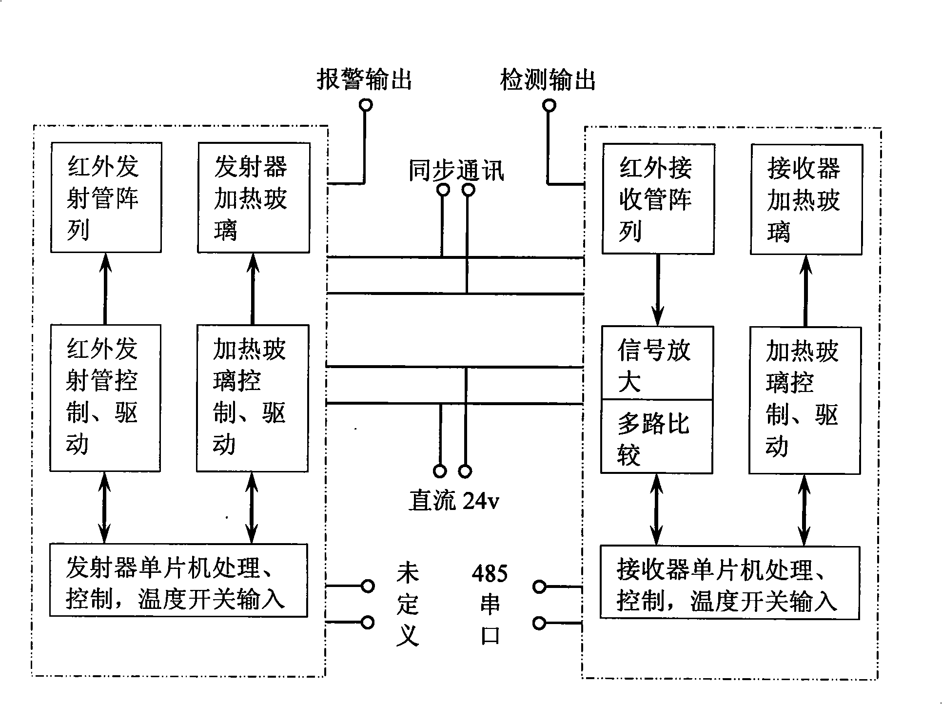 Infrared scanning vehicle separator having automatic heating function