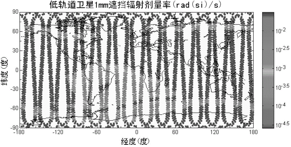 Method for assessing radiation dose rate of earth-orbiting satellite