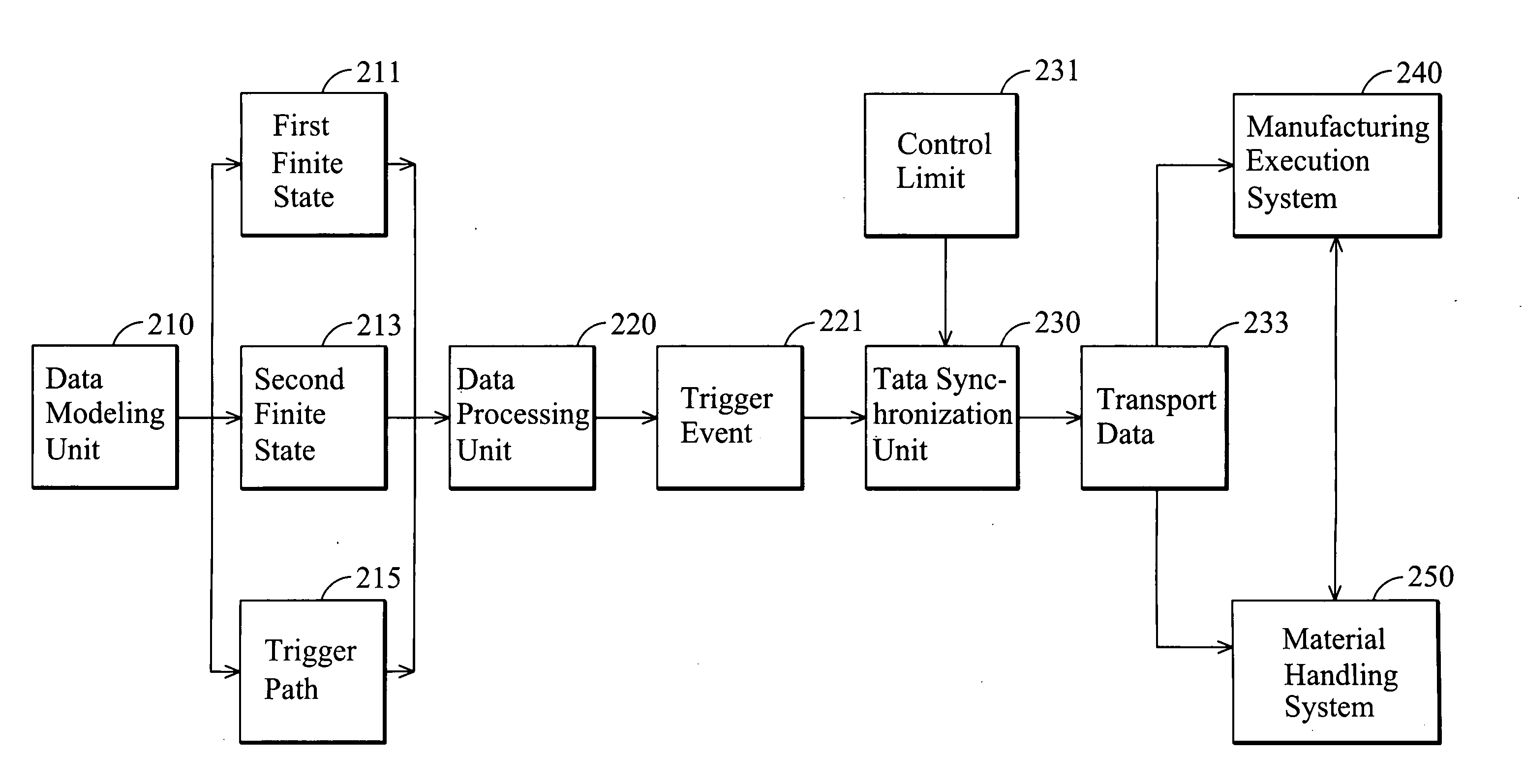 Material handling system enabling enhanced data consistency and method thereof