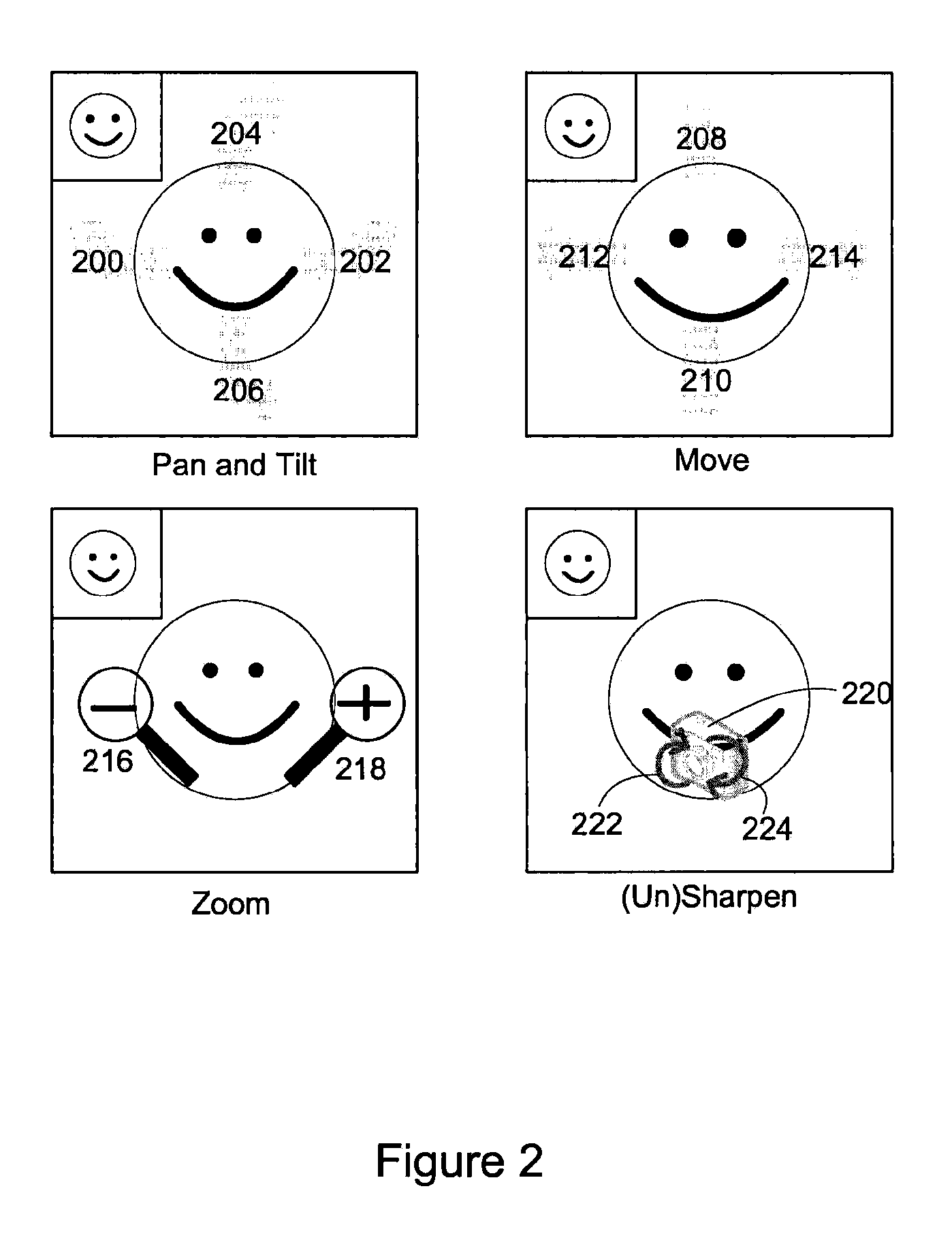 Method and apparatus for remote camera control indications in video conferencing