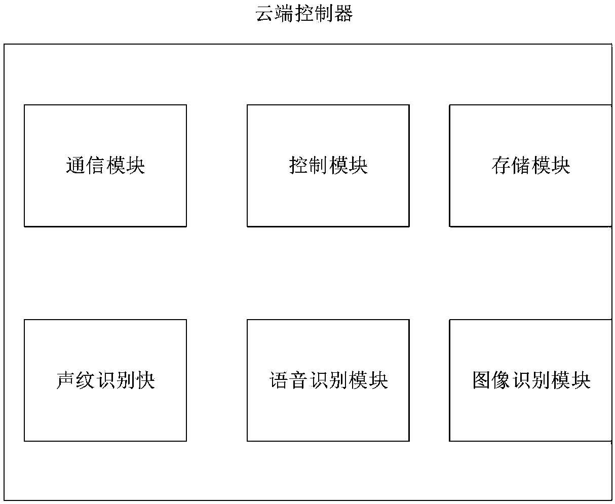 Intelligent classroom voice control system