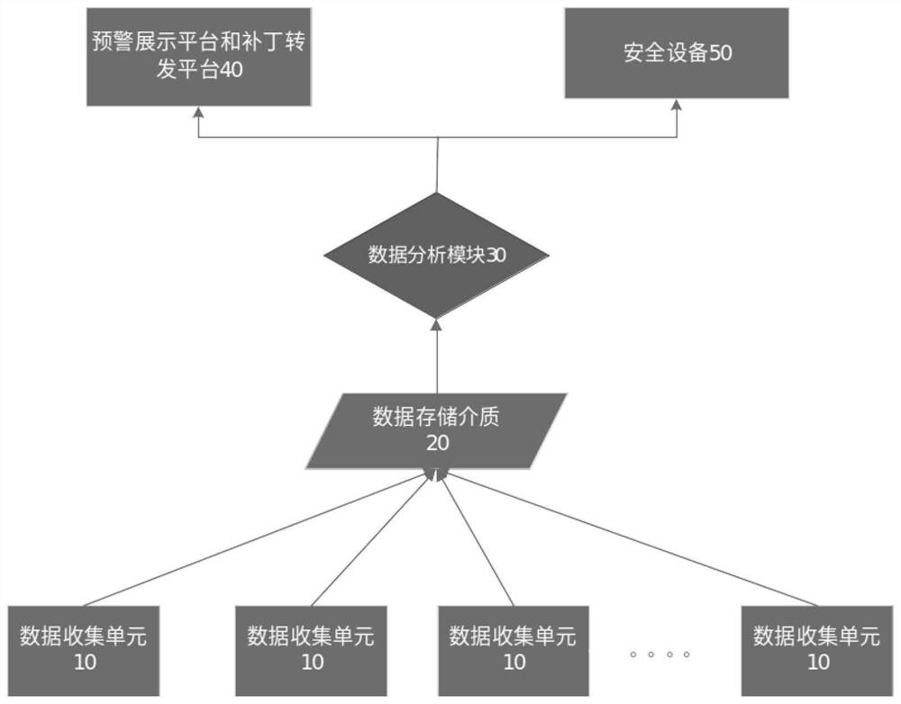 An industrial control system vulnerability trend analysis and early warning method and system