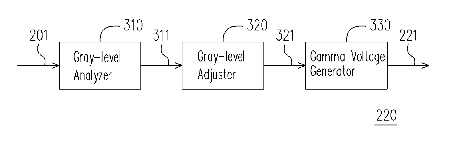 Dynamic Gamma correction circuit and panel display device