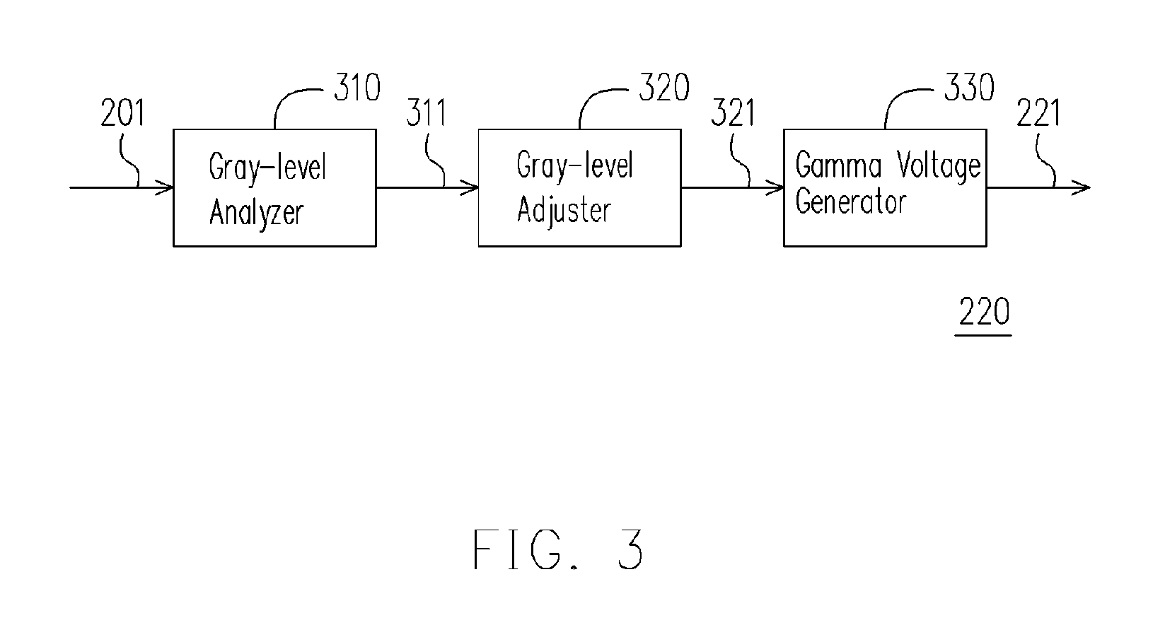 Dynamic Gamma correction circuit and panel display device