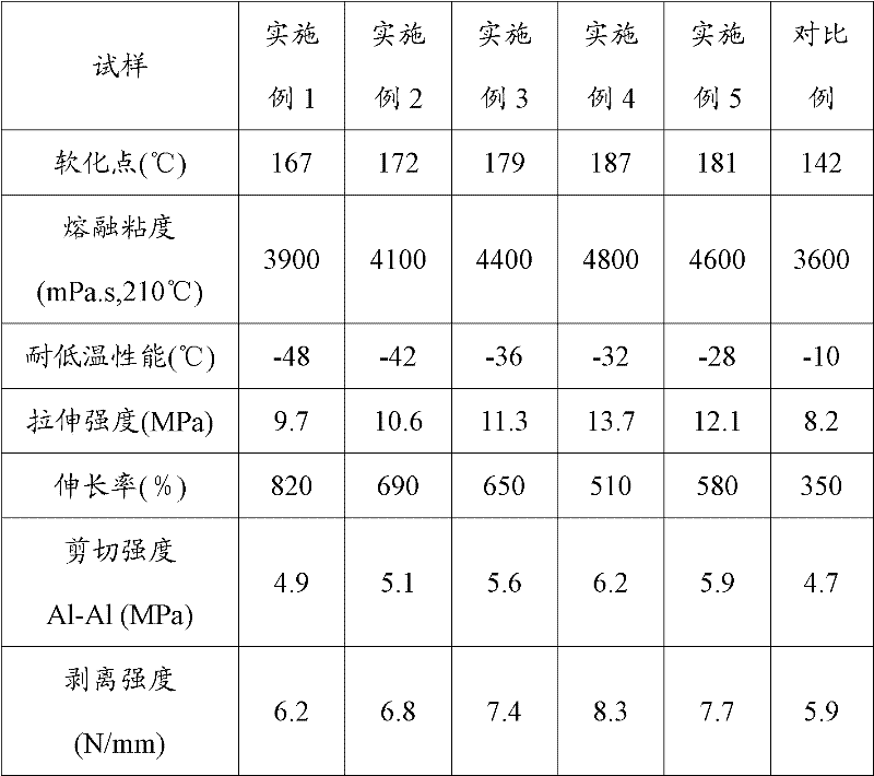 Polyamide hot melt adhesive for adhering nonpolar materials and preparation method thereof