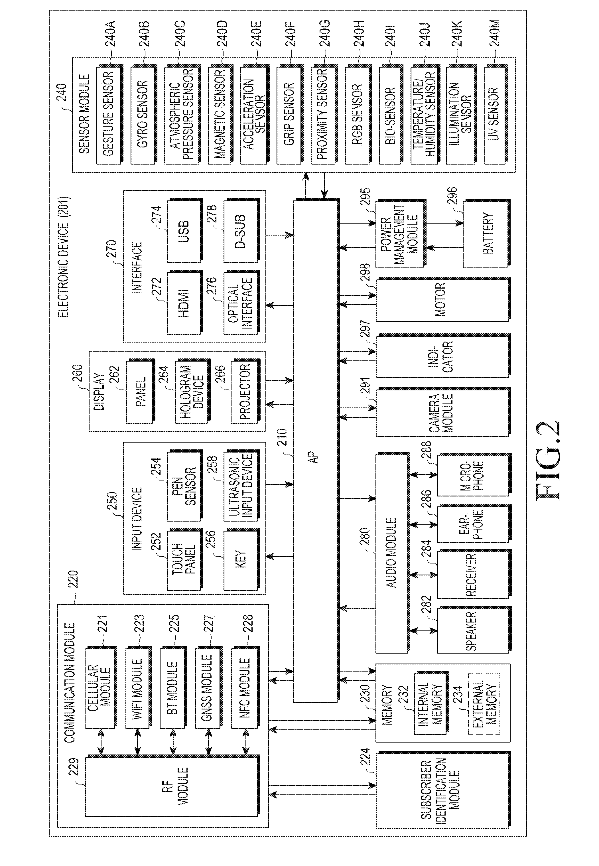 Method and apparatus for operating sensor of electronic device