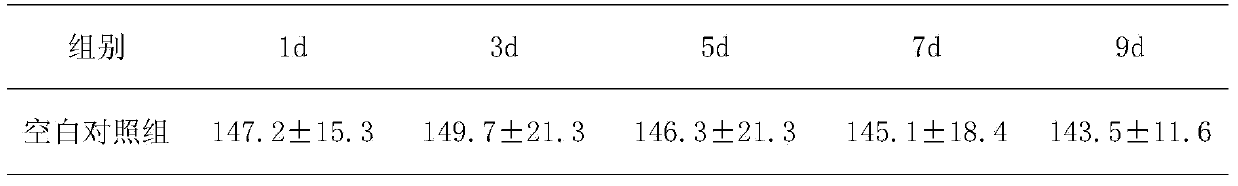 Aerosol used for treating traumatic injury and preparation method thereof