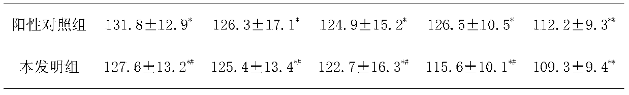 Aerosol used for treating traumatic injury and preparation method thereof