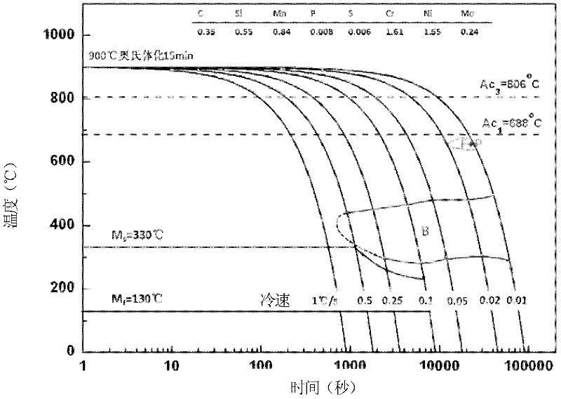 Method for thinning crystalline grain of large low alloy cast