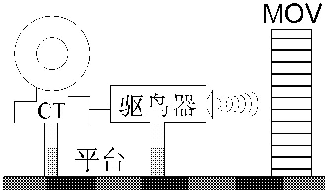 CT (current transducer) energy acquisition-based ultrasonic bird repelling device for series compensation platform