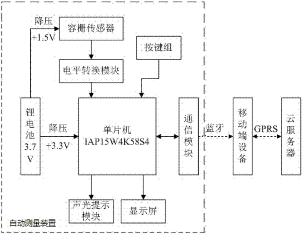 Automatic measuring device and system for diameter of standing tree at breast height